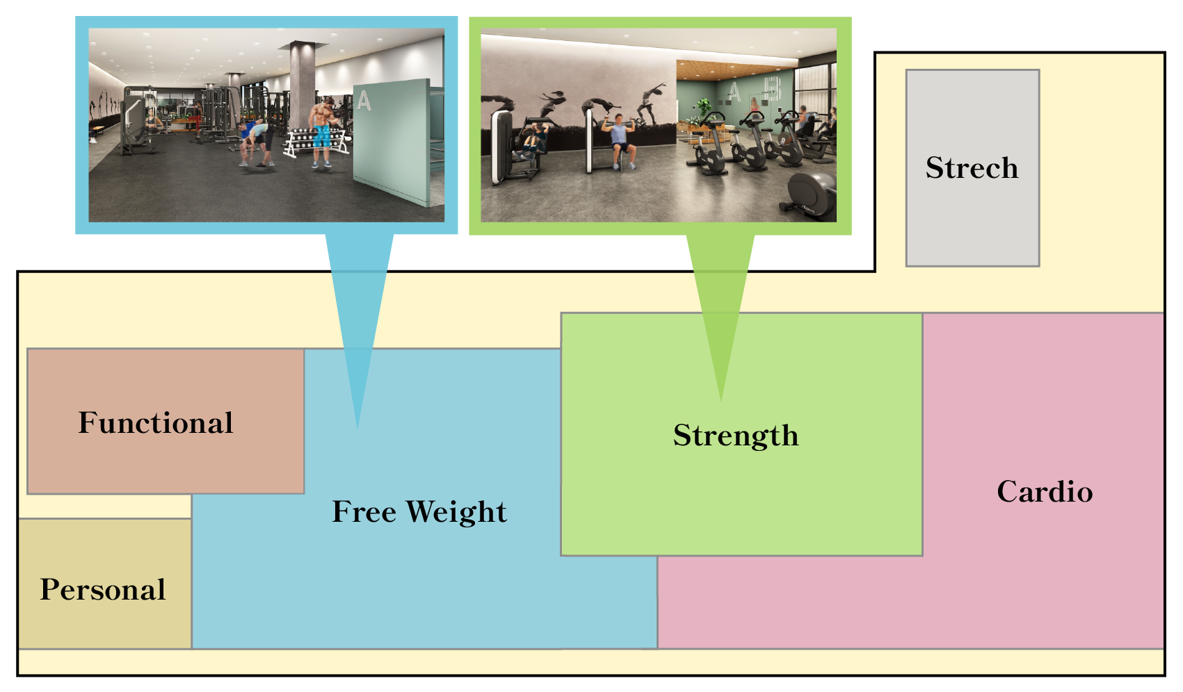 フィットネスクラブ東京ドーム 柏の葉店 ジムエリア 6つのトレーニング空間レイアウト