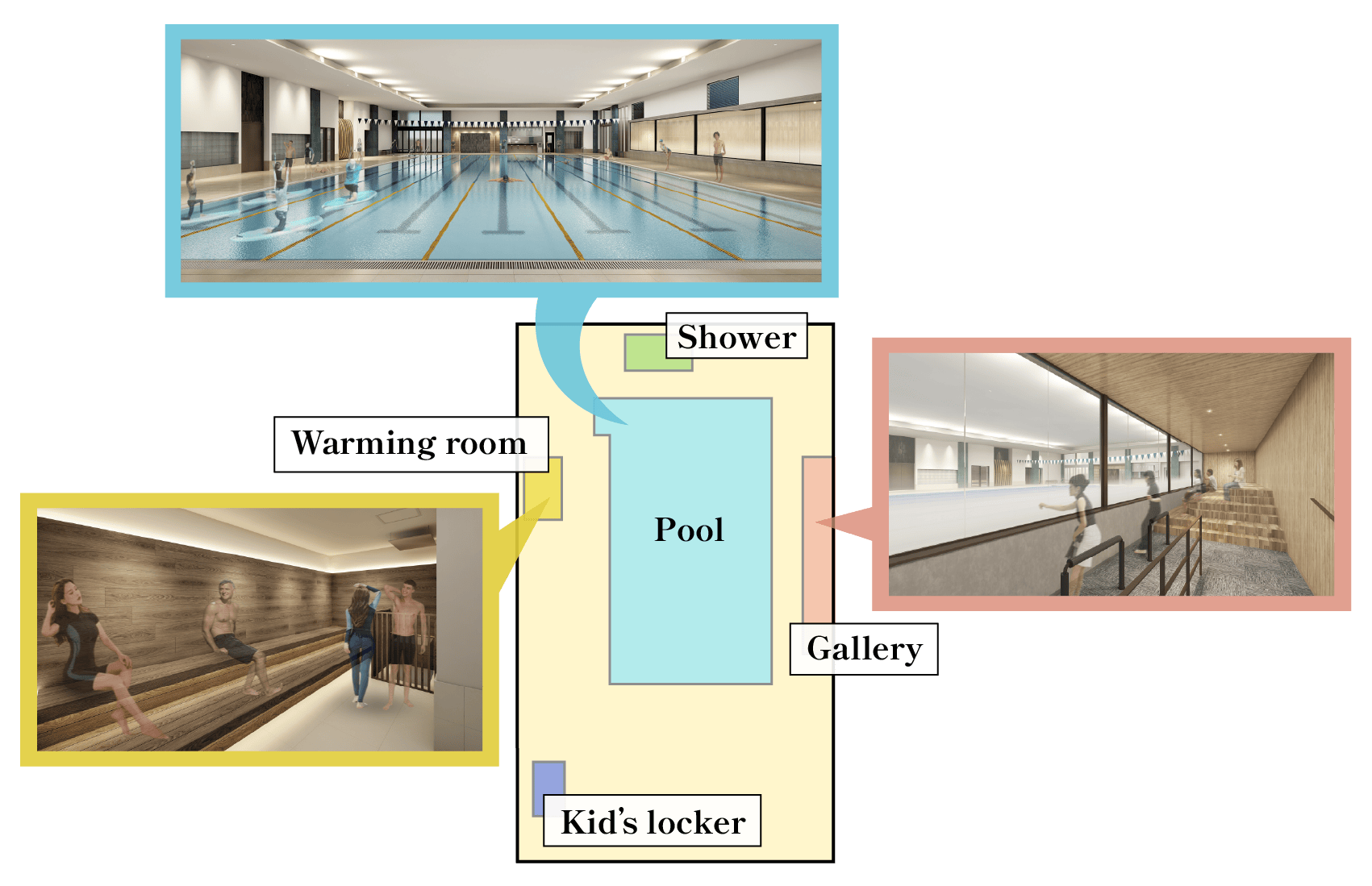 フィットネスクラブ東京ドーム 柏の葉店 25mプール・付帯施設レイアウト
