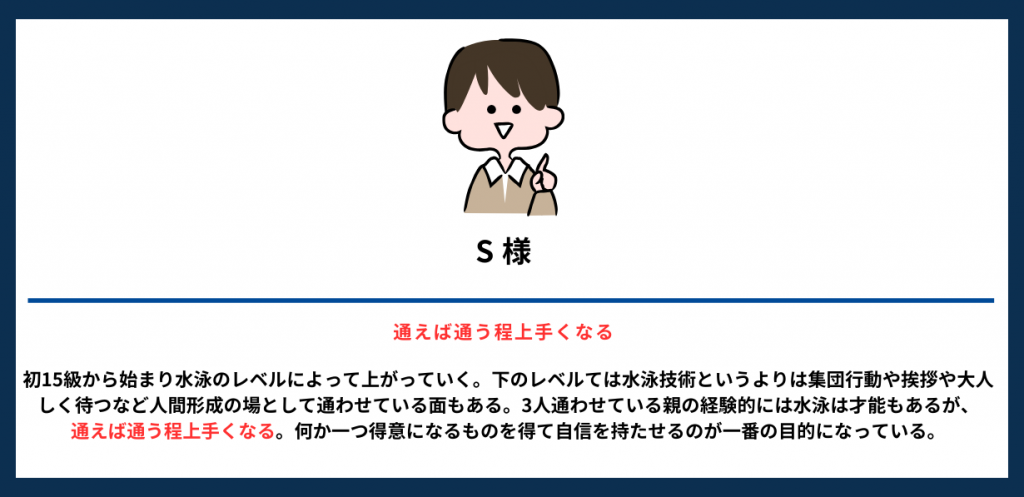 通えば通う程上手くなる
自信を持たせる
人間形成の場